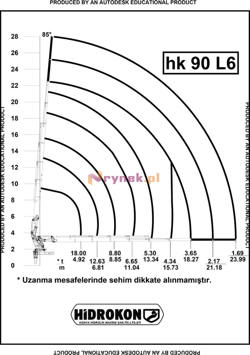 Dźwig mobilny Hidrokon HK 90 L6