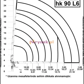 Dźwig mobilny Hidrokon HK 90 L6