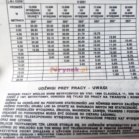 Używany Żuraw samojezdny Grove RT 640S - 33 ton